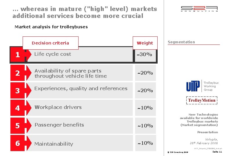 … whereas in mature ("high" level) markets additional services become more crucial Market analysis