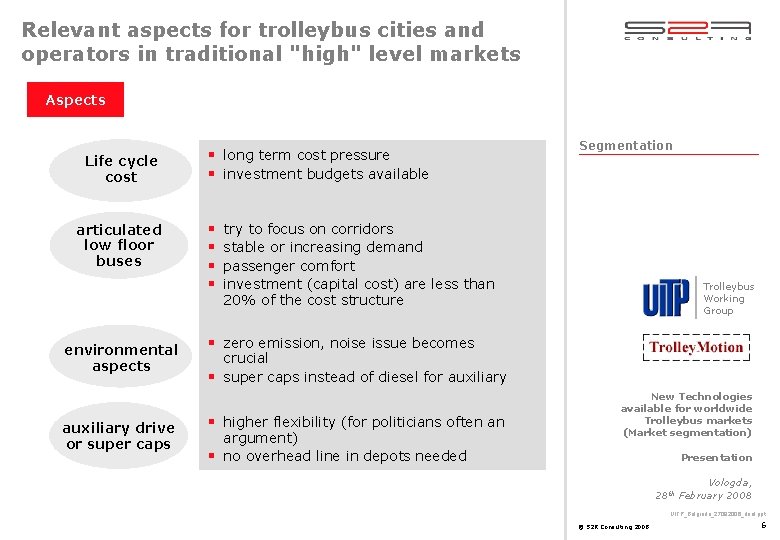 Relevant aspects for trolleybus cities and operators in traditional "high" level markets Aspects Life