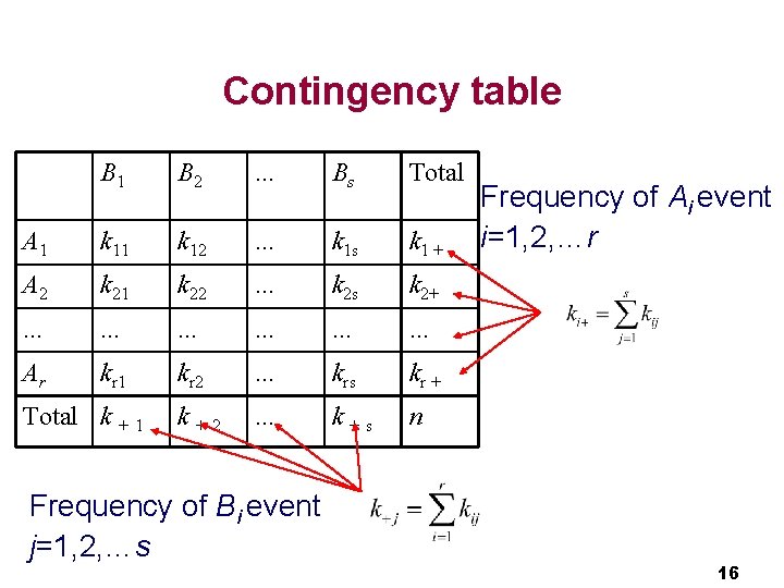 Contingency table B 1 B 2 . . . Bs Total A 1 k