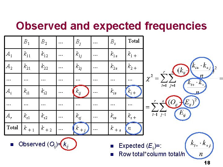 Observed and expected frequencies B 1 B 2 . . . Bj . .