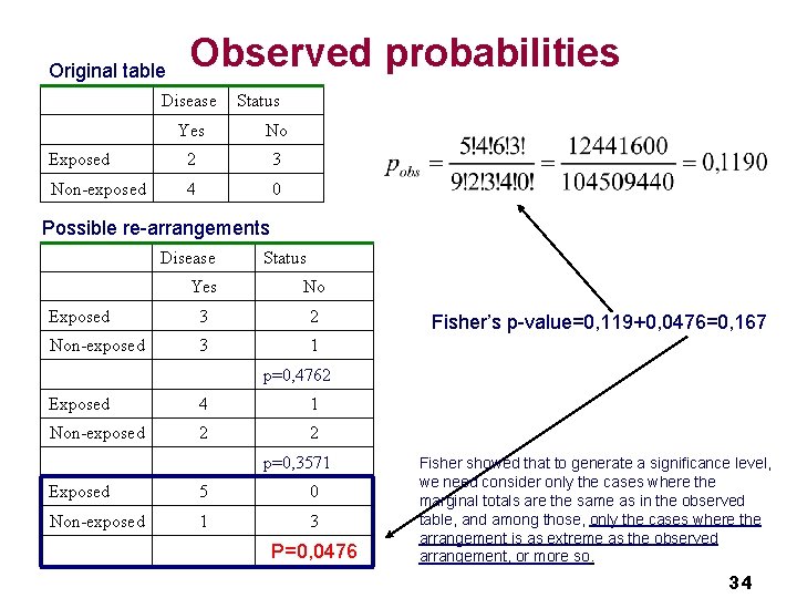 Original table Observed probabilities Disease Status Yes No Exposed 2 3 Non-exposed 4 0