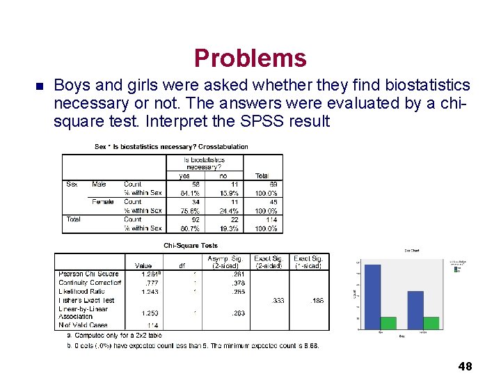 Problems n Boys and girls were asked whether they find biostatistics necessary or not.