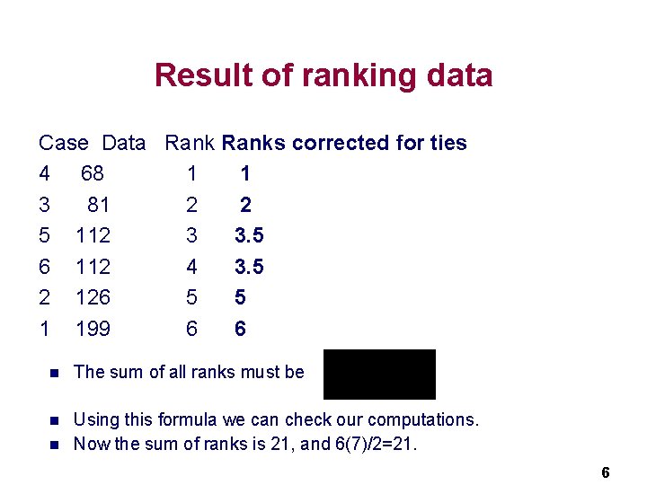 Result of ranking data Case Data Ranks corrected for ties 4 68 1 1