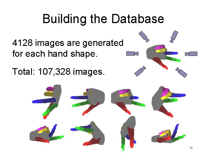 Building the Database 4128 images are generated for each hand shape. Total: 107, 328