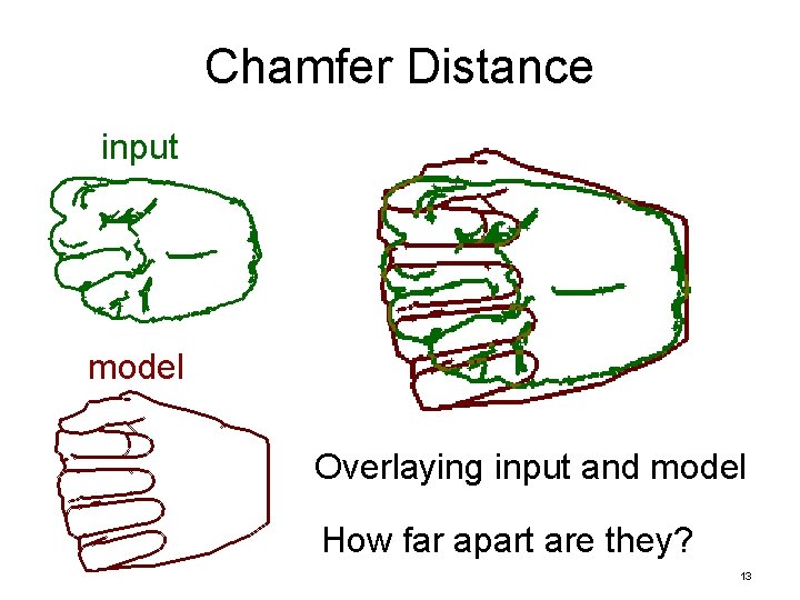 Chamfer Distance input model Overlaying input and model How far apart are they? 13