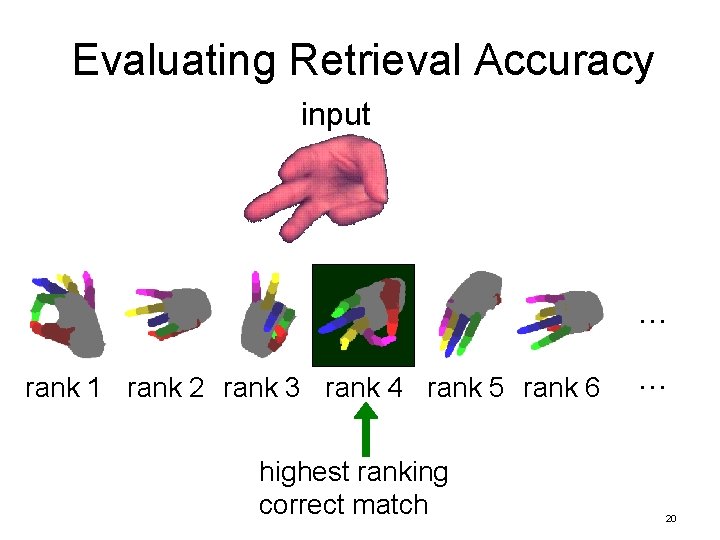 Evaluating Retrieval Accuracy input … rank 1 rank 2 rank 3 rank 4 rank