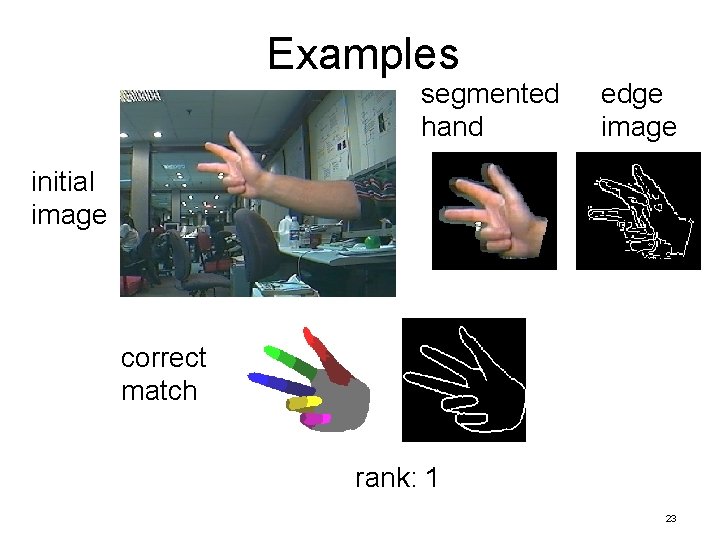 Examples segmented hand edge image initial image correct match rank: 1 23 