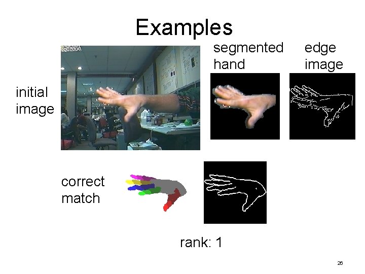 Examples segmented hand edge image initial image correct match rank: 1 26 