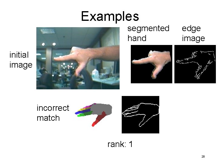 Examples segmented hand edge image initial image incorrect match rank: 1 28 