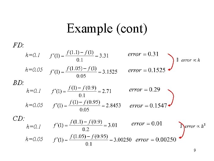 Example (cont) FD: h=0. 1 h=0. 05 BD: h=0. 1 h=0. 05 CD: h=0.