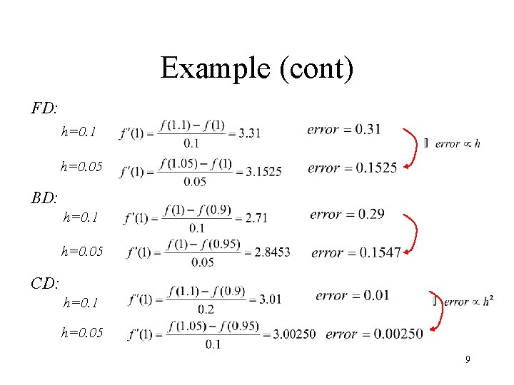 Example (cont) FD: h=0. 1 h=0. 05 BD: h=0. 1 h=0. 05 CD: h=0. Example (cont) FD: h=0. 1 h=0. 05 BD: h=0. 1 h=0. 05 CD: h=0.