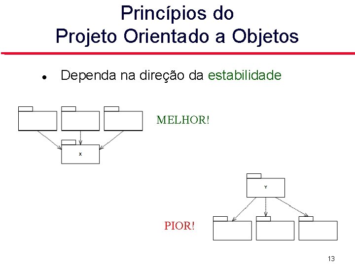 Princípios do Projeto Orientado a Objetos Dependa na direção da estabilidade MELHOR! PIOR! 13