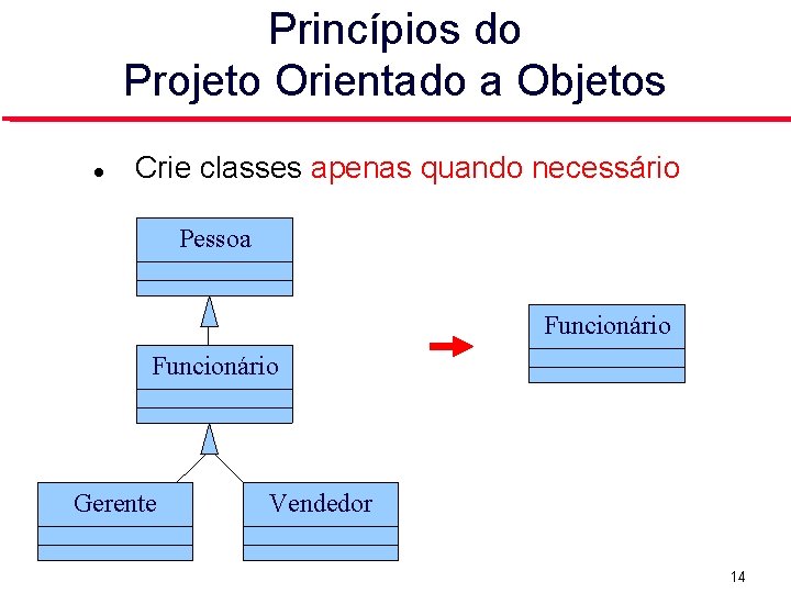 Princípios do Projeto Orientado a Objetos Crie classes apenas quando necessário Pessoa Funcionário Gerente