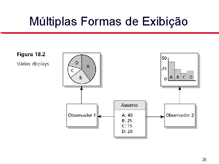 Múltiplas Formas de Exibição 26 