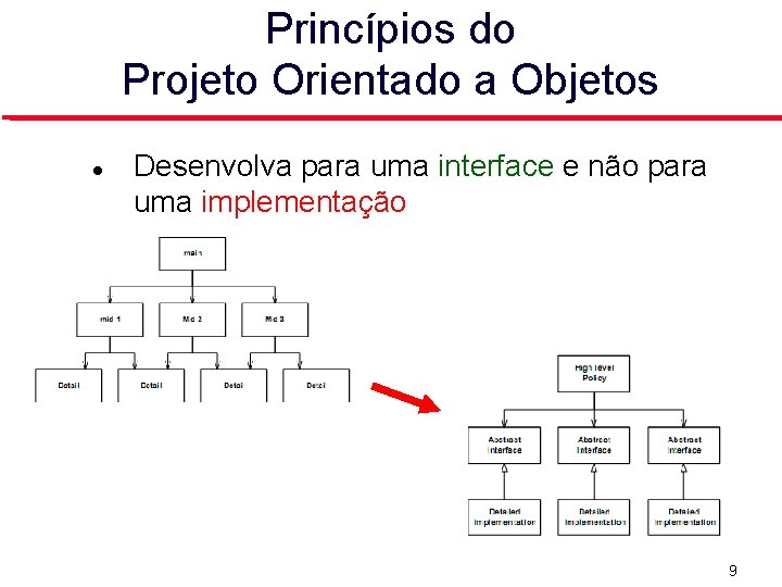 Princípios do Projeto Orientado a Objetos Desenvolva para uma interface e não para uma