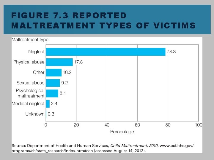 FIGURE 7. 3 REPORTED MALTREATMENT TYPES OF VICTIMS 