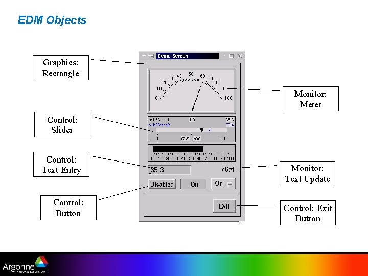 EDM Objects Graphics: Rectangle Monitor: Meter Control: Slider Control: Text Entry Control: Button Monitor: