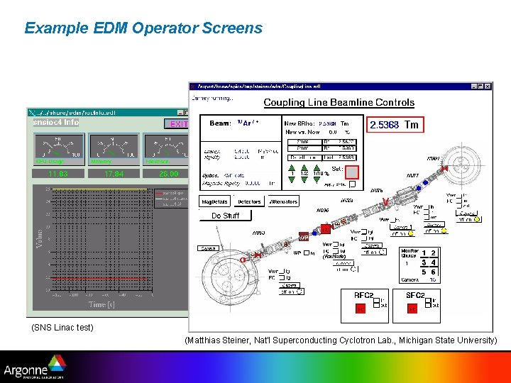 Example EDM Operator Screens (SNS Linac test) (Matthias Steiner, Nat'l Superconducting Cyclotron Lab. ,