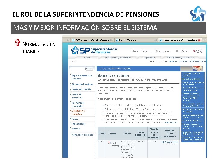 EL ROL DE LA SUPERINTENDENCIA DE PENSIONES MÁS Y MEJOR INFORMACIÓN SOBRE EL SISTEMA