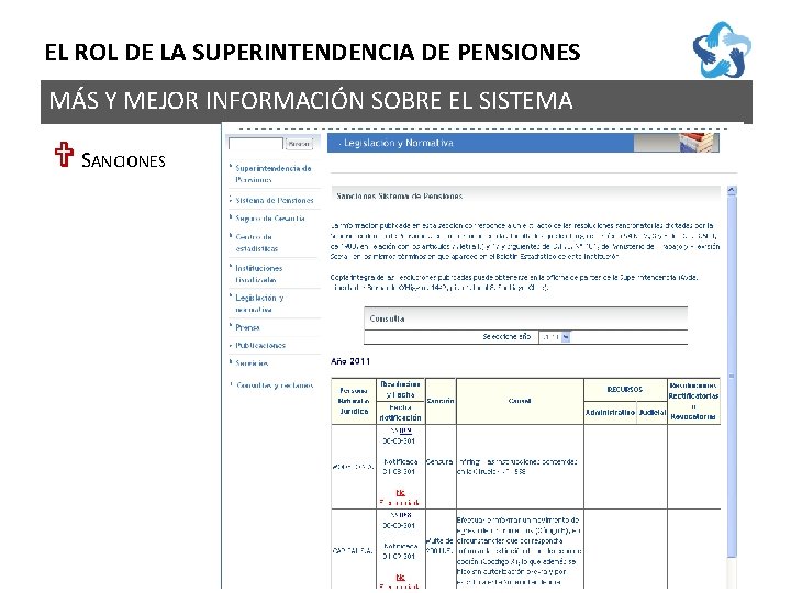 EL ROL DE LA SUPERINTENDENCIA DE PENSIONES MÁS Y MEJOR INFORMACIÓN SOBRE EL SISTEMA