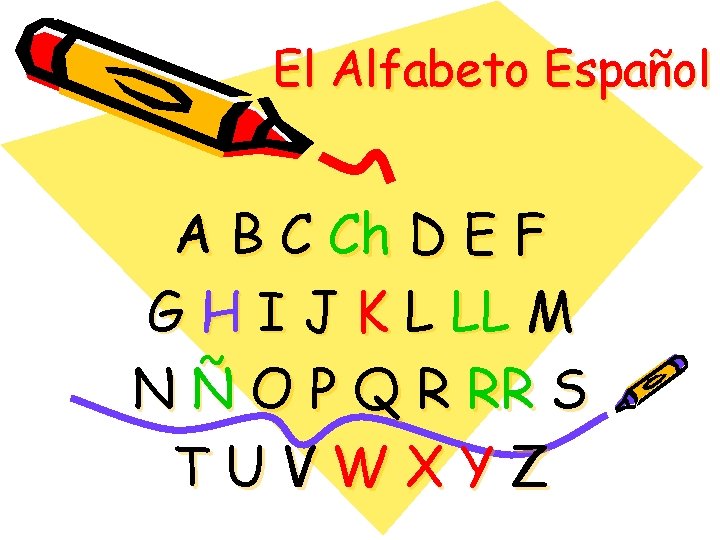 El Alfabeto Español A B C Ch D E F G H I J