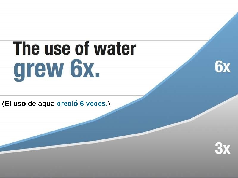 (El uso de agua creció 6 veces. ) 
