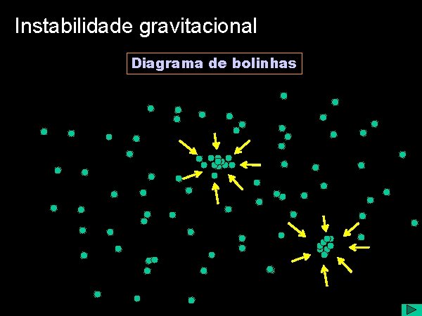 Instabilidade gravitacional Diagrama de bolinhas 