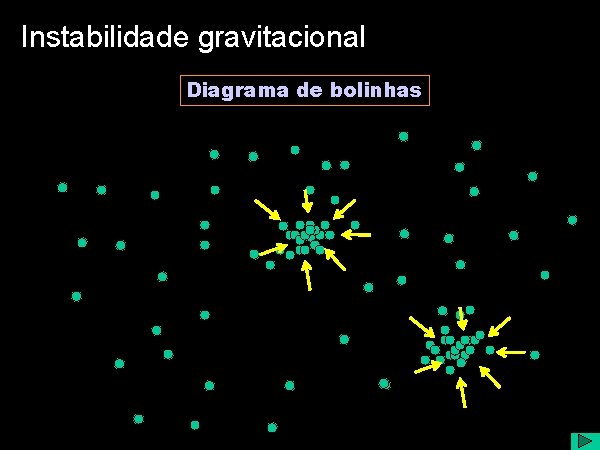 Instabilidade gravitacional Diagrama de bolinhas 