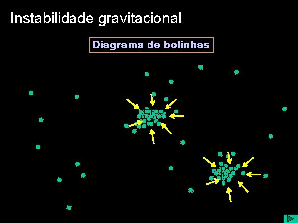 Instabilidade gravitacional Diagrama de bolinhas 