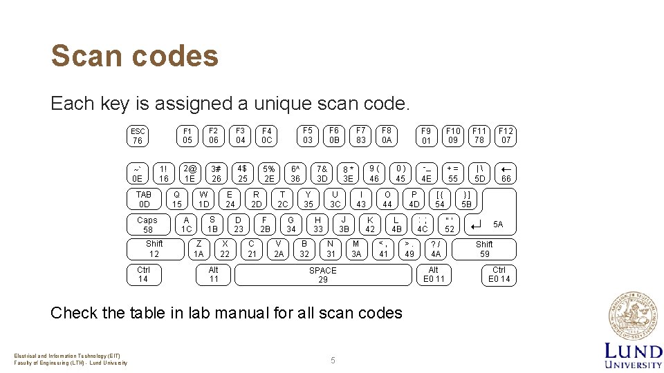 Scan codes Each key is assigned a unique scan code. Check the table in