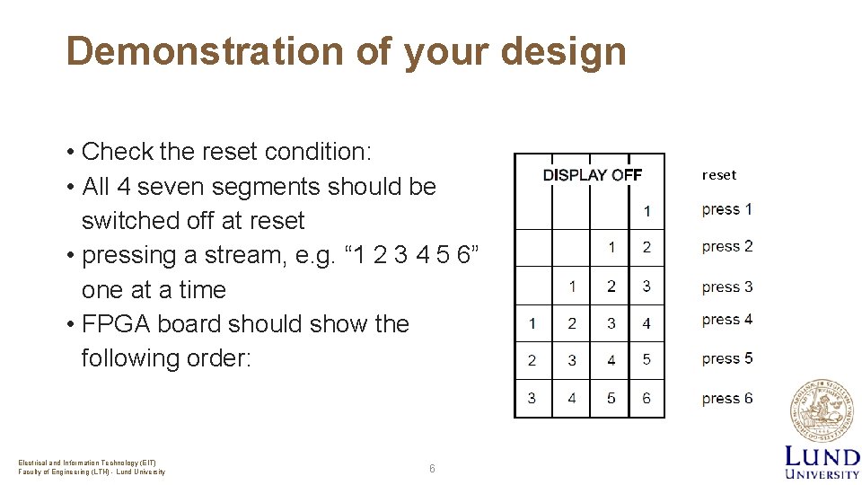 Demonstration of your design • Check the reset condition: • All 4 seven segments