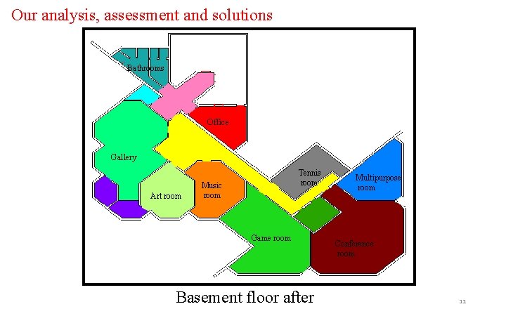 Our analysis, assessment and solutions Bathrooms Office Gallery Art room Tennis room Music room