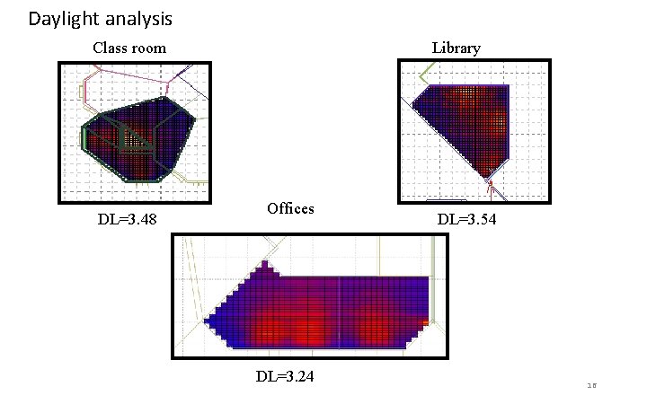 Daylight analysis Class room DL=3. 48 Library Offices DL=3. 24 DL=3. 54 16 