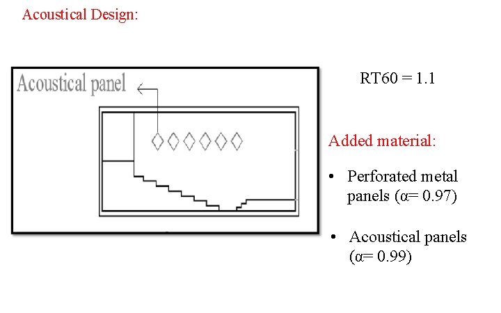 Acoustical Design: RT 60 = 1. 1 Added material: • Perforated metal panels (α=