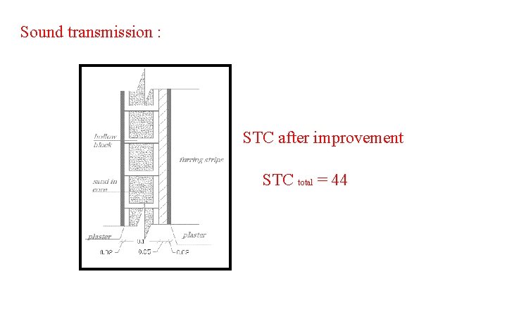 Sound transmission : STC after improvement STC total = 44 