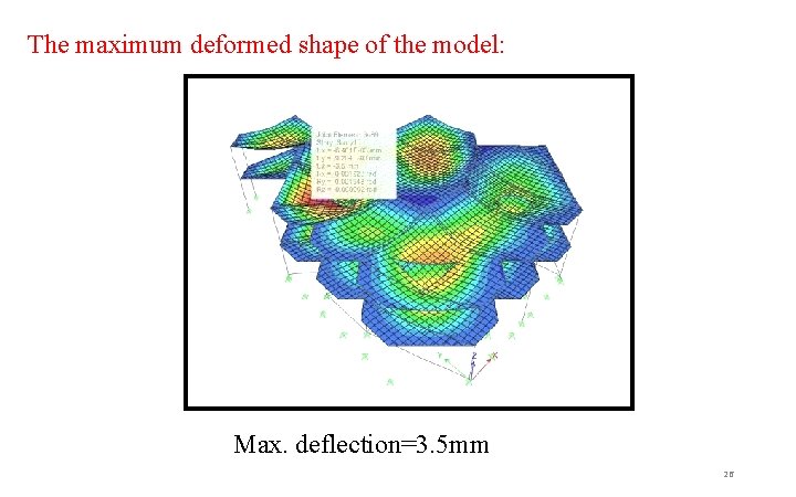 The maximum deformed shape of the model: Max. deflection=3. 5 mm 26 