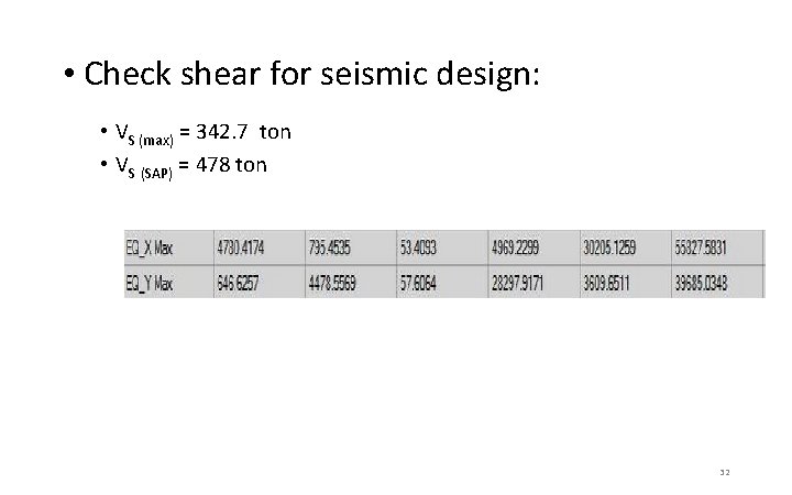  • Check shear for seismic design: • VS (max) = 342. 7 ton