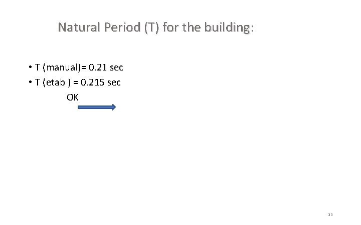 Natural Period (T) for the building: • T (manual)= 0. 21 sec • T