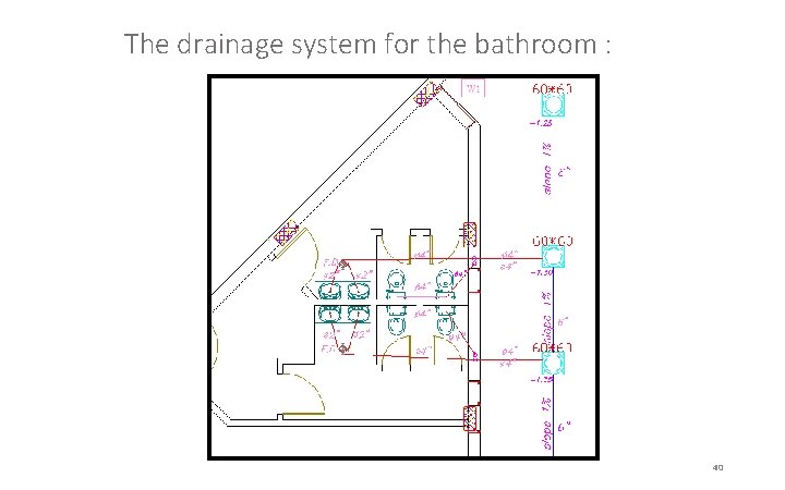 The drainage system for the bathroom : 40 