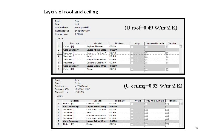 Layers of roof and ceiling (U roof=0. 49 W/m^2. K) (U ceiling=0. 53 W/m^2.