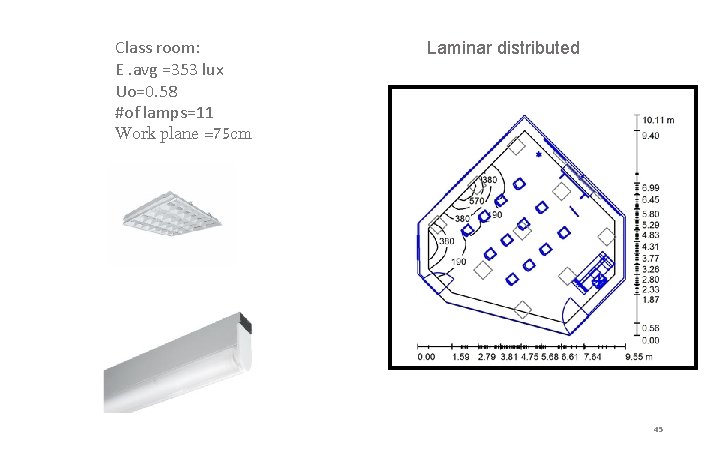 Class room: E. avg =353 lux Uo=0. 58 #of lamps=11 Work plane =75 cm