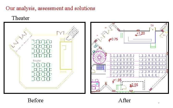 Our analysis, assessment and solutions Theater Before After 7 