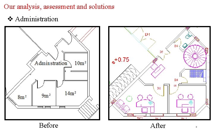Our analysis, assessment and solutions v Administration Before After 8 