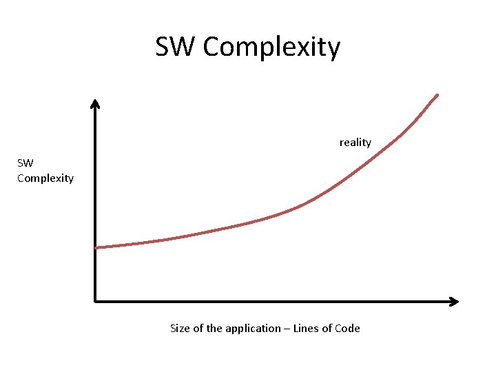 SW Complexity reality SW Complexity Size of the application – Lines of Code 
