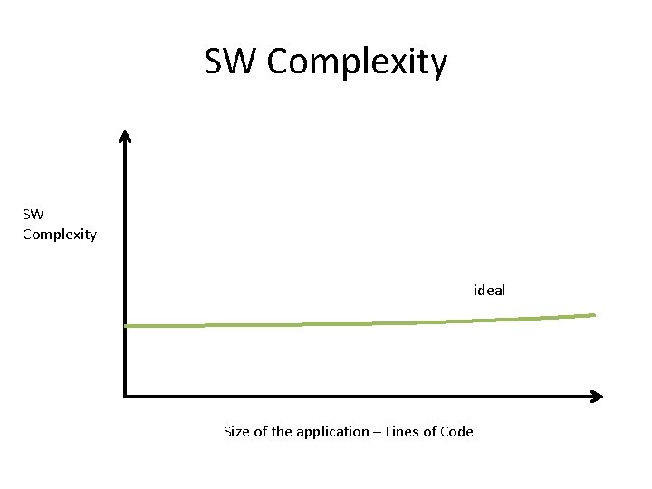 SW Complexity ideal Size of the application – Lines of Code 