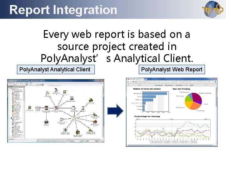 Report Integration Outline Every web report is based on a source project created in