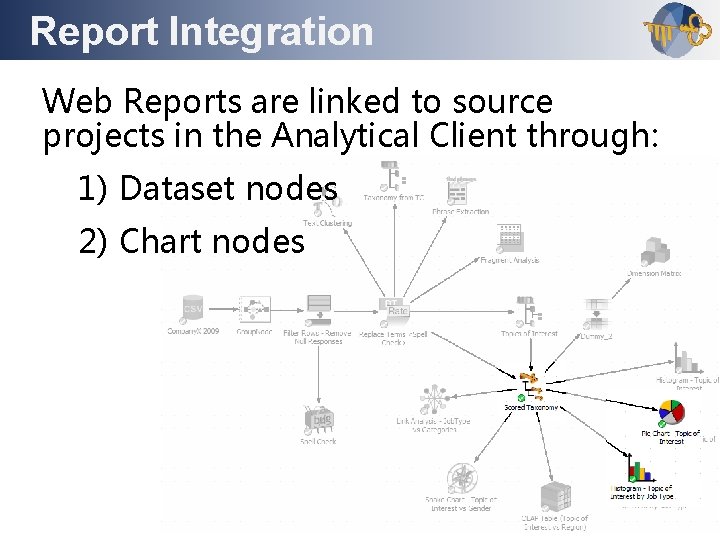 Report Integration Outline Web Reports are linked to source projects in the Analytical Client