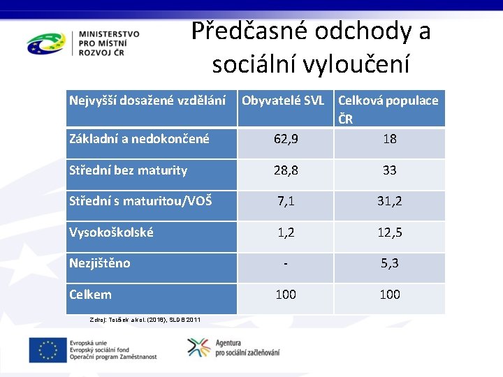 Předčasné odchody a sociální vyloučení Nejvyšší dosažené vzdělání Základní a nedokončené Obyvatelé SVL Celková