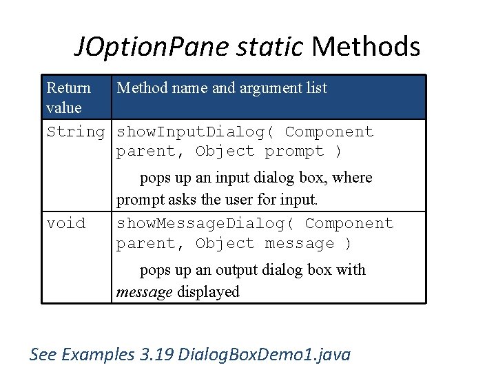 JOption. Pane static Methods Return Method name and argument list value String show. Input.