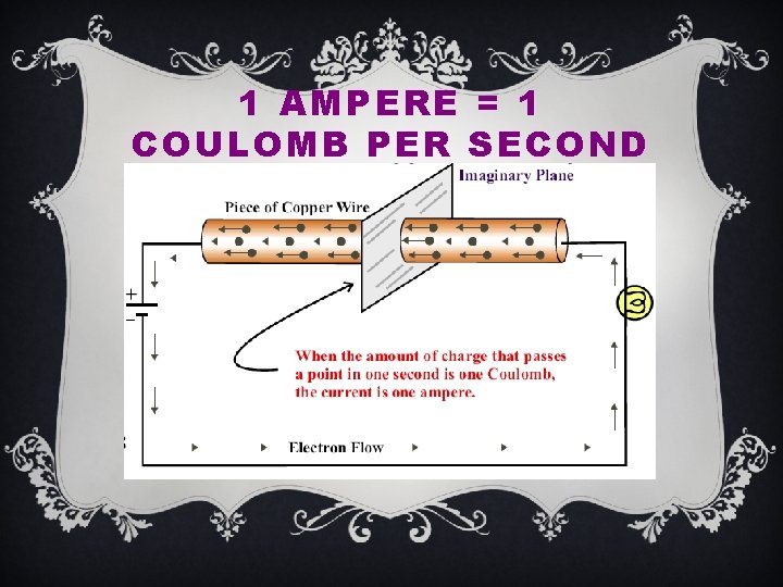 1 AMPERE = 1 COULOMB PER SECOND 